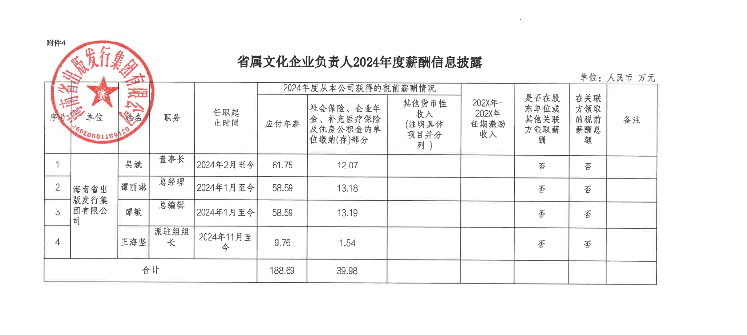 ʡ���Ļ���ҵ������2024���н����Ϣ��¶